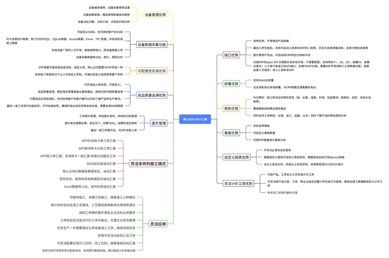 用心云mes与小工单的区别_看图王(1)(1).jpg