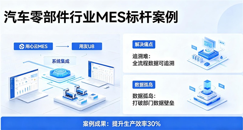 用心云MES携手用友U8，助力南通**汽车科技实现智能制造升级 ！