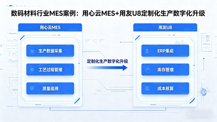 数码材料行业MES案例-(1)_看图王.jpg