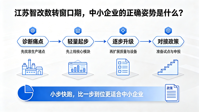 2026江苏制造业智改数转加速：9月新政落地，MES系统怎么选才不踩坑？