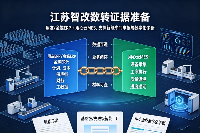 镇江机加工企业智改数转_金蝶用友存量ERP车间升级方案
